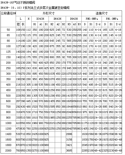 D643W-16P氣動不鏽鋼蝶閥