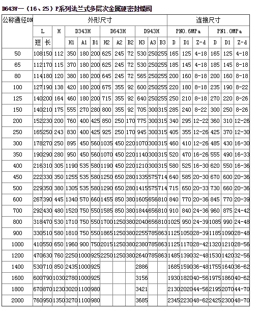 D643W-16P氣動不鏽鋼蝶閥