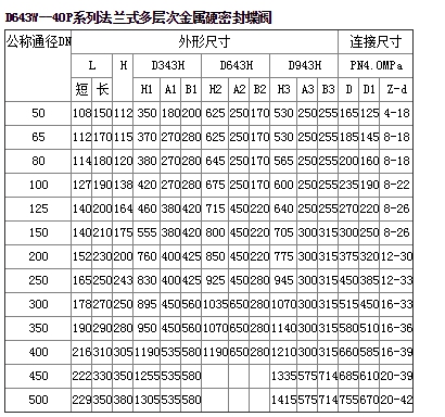 D643W-16P氣動不鏽鋼蝶閥
