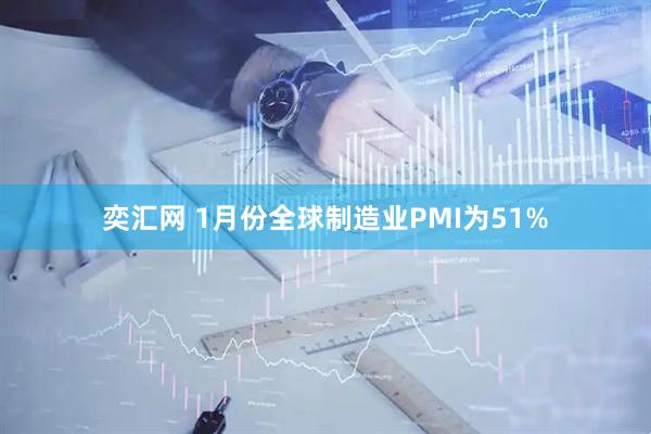 奕汇网 1月份全球制造业PMI为51%